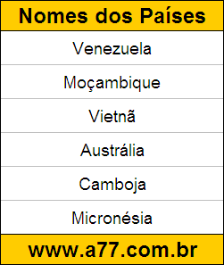 Geografia Países do Mundo: Venezuela, Moçambique