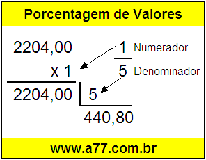 Quanto é 1/5 de R$ 2204,00