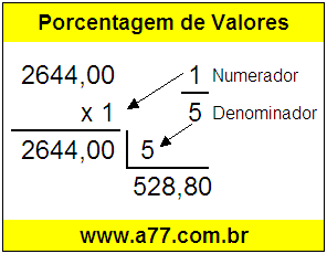 Quanto é 1/5 de R$ 2644,00