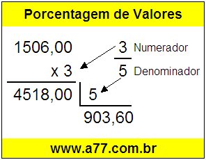 Quanto é 3/5 de R$ 1506,00