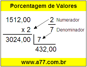 Quanto é 2/7 de R$ 1512,00