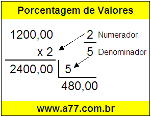 Quanto é 2/5 de R$ 1200,00