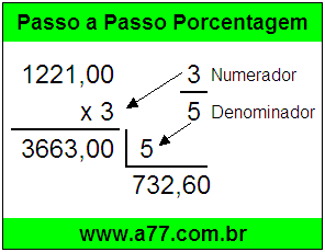 Quanto é 3/5 de R$ 1221,00