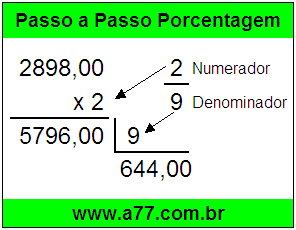 Quanto é 2/9 de R$ 2898,00