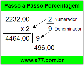 Quanto é 2/9 de R$ 2232,00