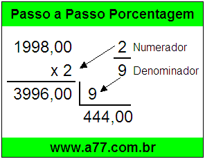 Quanto é 2/9 de R$ 1998,00