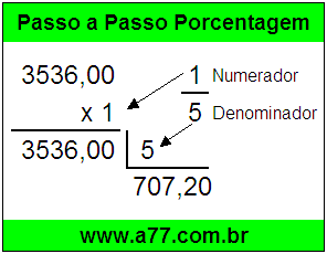 Quanto é 1/5 de R$ 3536,00