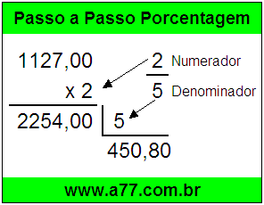 Quanto é 2/5 de R$ 1127,00