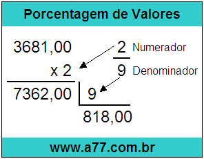 Quanto é 2/9 de R$ 3681,00