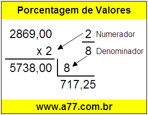 Quanto é 2/8 de R$ 2869,00