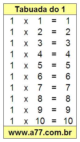 Quebra Cabeça Com a Tabuada do 1