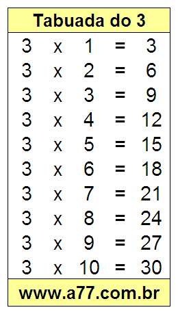 Quebra Cabeça Com a Tabuada do 3