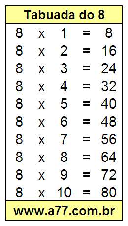 Quebra Cabeça Com a Tabuada do 8