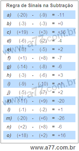 Regra de Sinais na Subtração