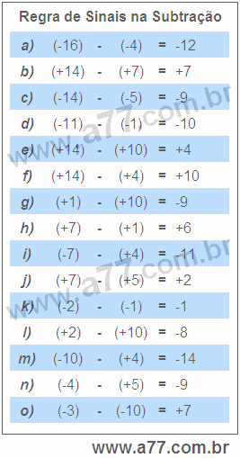 Regra de Sinais na Subtração