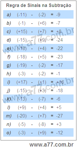 Regra de Sinais na Subtração