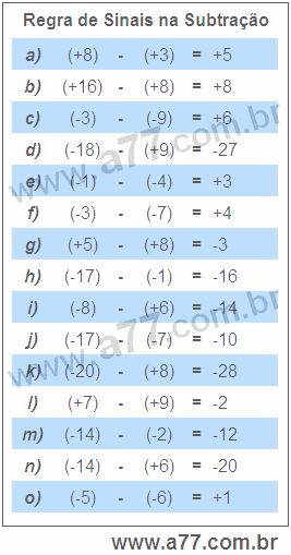 Regra de Sinais na Subtração