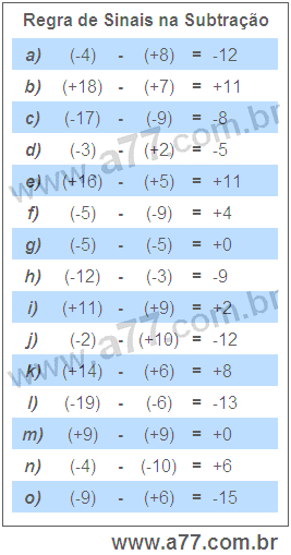 Regra de Sinais na Subtração