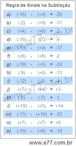 Regra de Sinais na Subtração