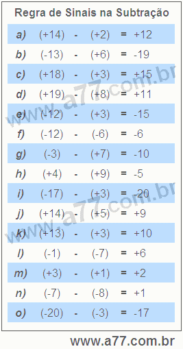 Regra de Sinais na Subtração
