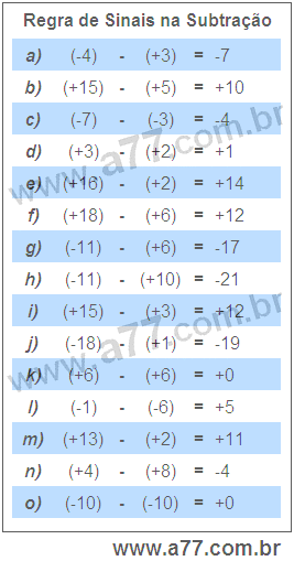 Regra de Sinais na Subtração