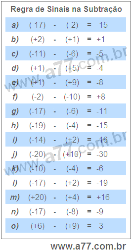 Regra de Sinais na Subtração