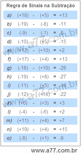 Regra de Sinais na Subtração