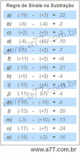 Regra de Sinais na Subtração