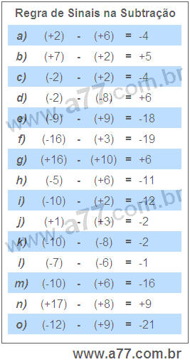 Regra de Sinais na Subtração