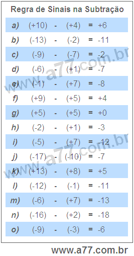 Regra de Sinais na Subtração