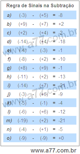 Regra de Sinais na Subtração