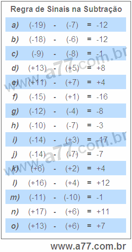 Regra de Sinais na Subtração