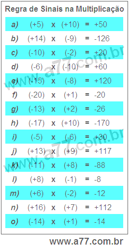 Regra de Sinais na Multiplicação