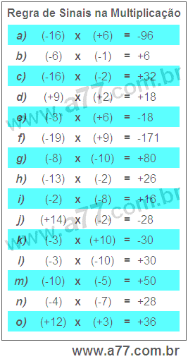 Regra de Sinais na Multiplicação