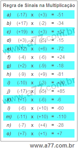 Regra de Sinais na Multiplicação