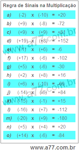 Regra de Sinais na Multiplicação