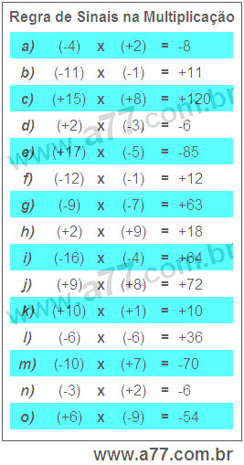 Regra de Sinais na Multiplicação