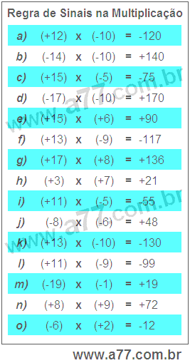 Regra de Sinais na Multiplicação