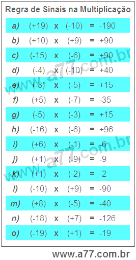 Regra de Sinais na Multiplicação