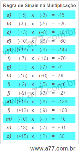 Regra de Sinais na Multiplicação