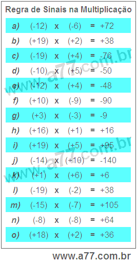 Regra de Sinais na Multiplicação