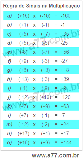 Regra de Sinais na Multiplicação