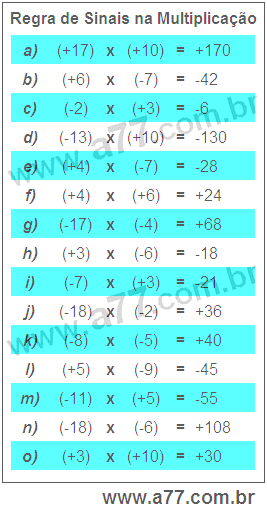 Regra de Sinais na Multiplicação