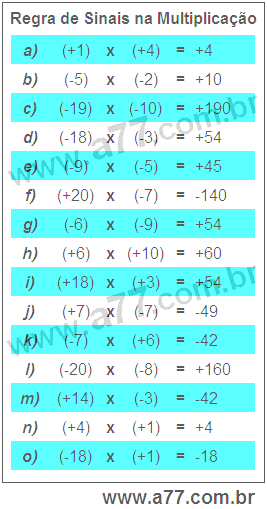 Regra de Sinais na Multiplicação