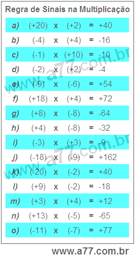 Regra de Sinais na Multiplicação