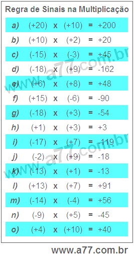 Regra de Sinais na Multiplicação