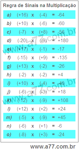 Regra de Sinais na Multiplicação