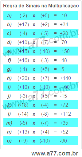 Regra de Sinais na Multiplicação