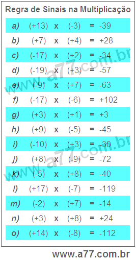 Regra de Sinais na Multiplicação