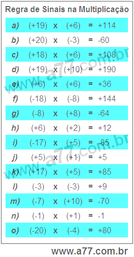 Regra de Sinais na Multiplicação